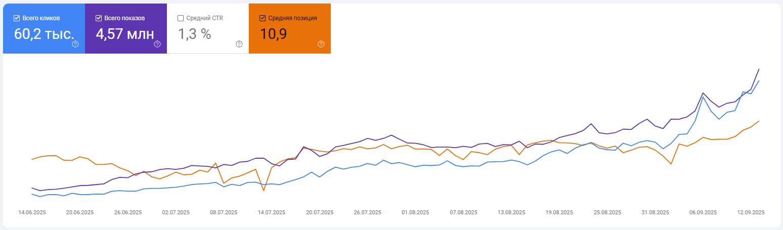 SEO продвижение польского интернет-магазина