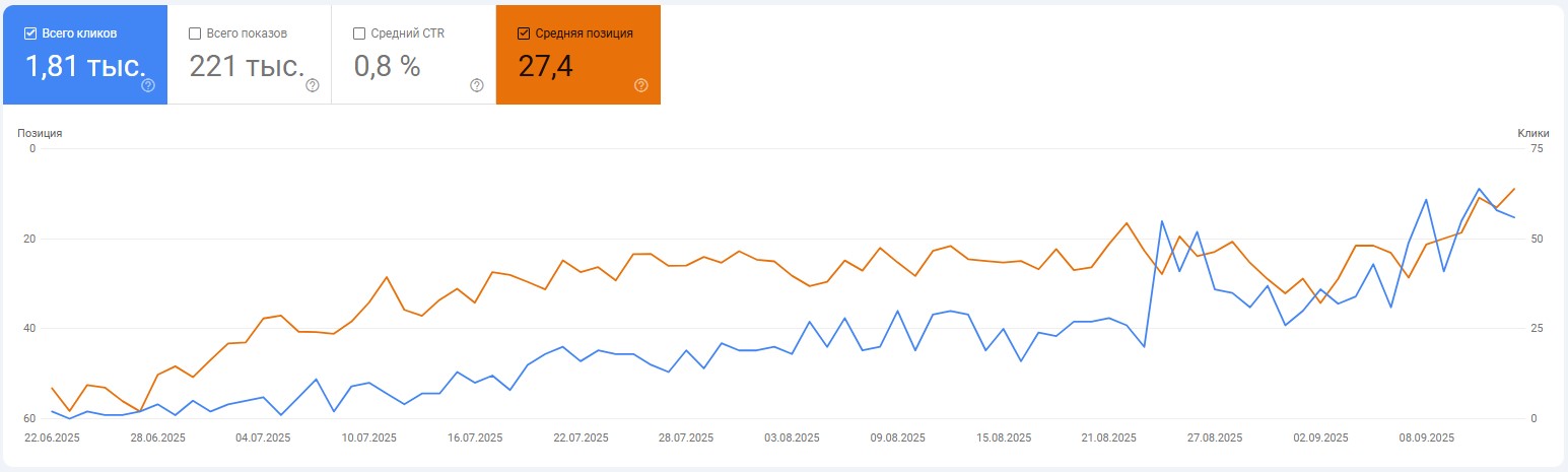 SEO продвижение польского интернет-магазина