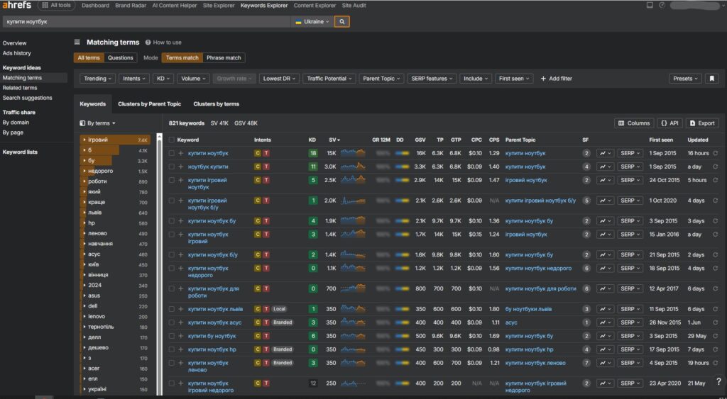 Инструмент подбора ключевых слов сервиса Ahrefs