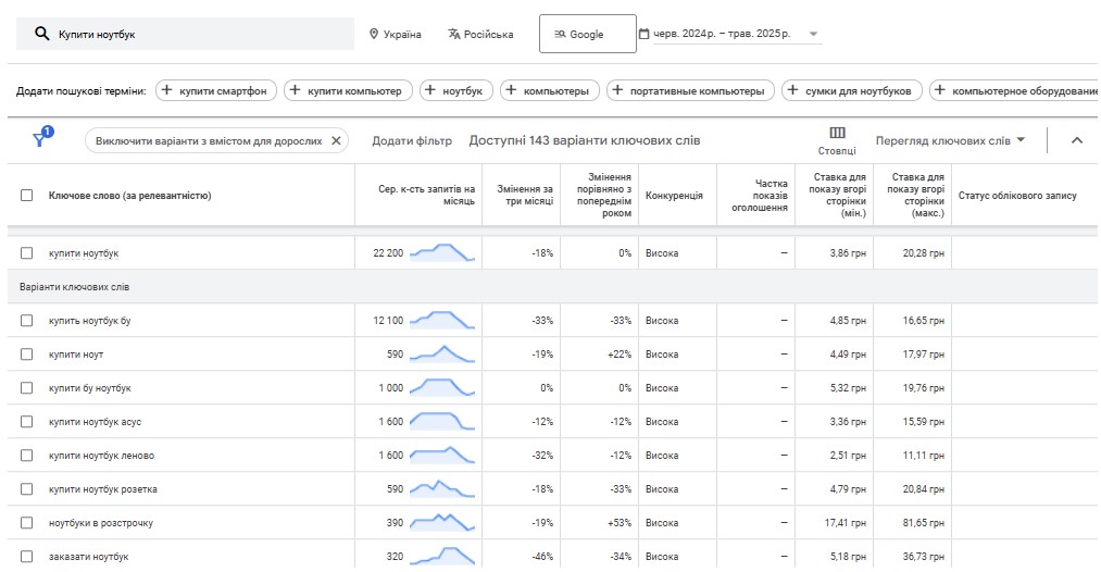 Google Keyword Planner