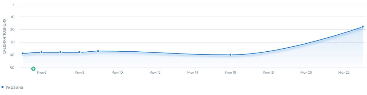 seo кейс просування інтернет-магазину товарів для дітей