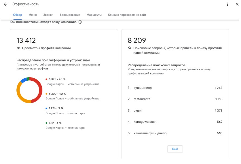 Просмотры профиля компании в GMB и поисковые запросы
