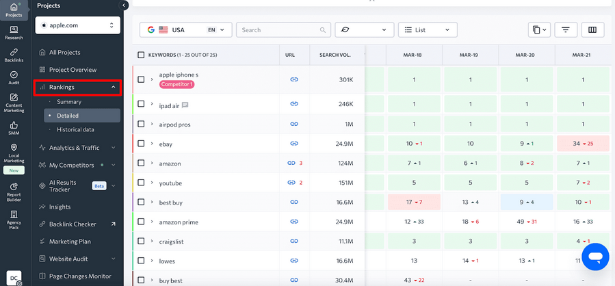 SE Ranking: інтерфейс AIO Tracker для відстеження видимості в AI-оглядах 