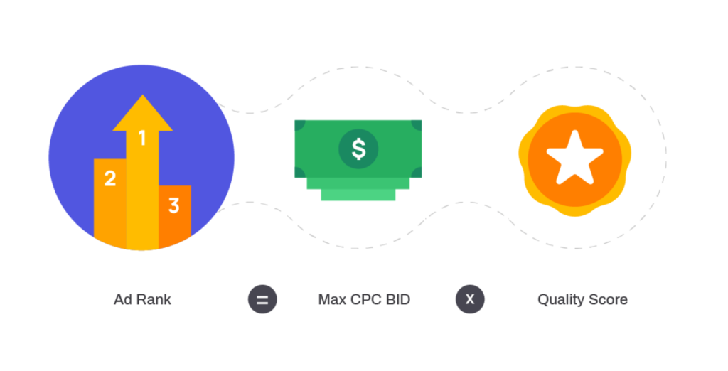 Улучшение качества объявлений и посадочных страниц Quality Score