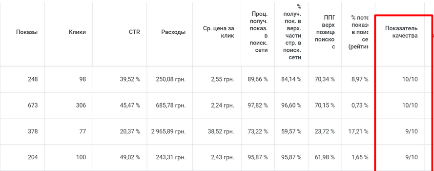 Контекстна реклама для оренди люксових авто у Києві
