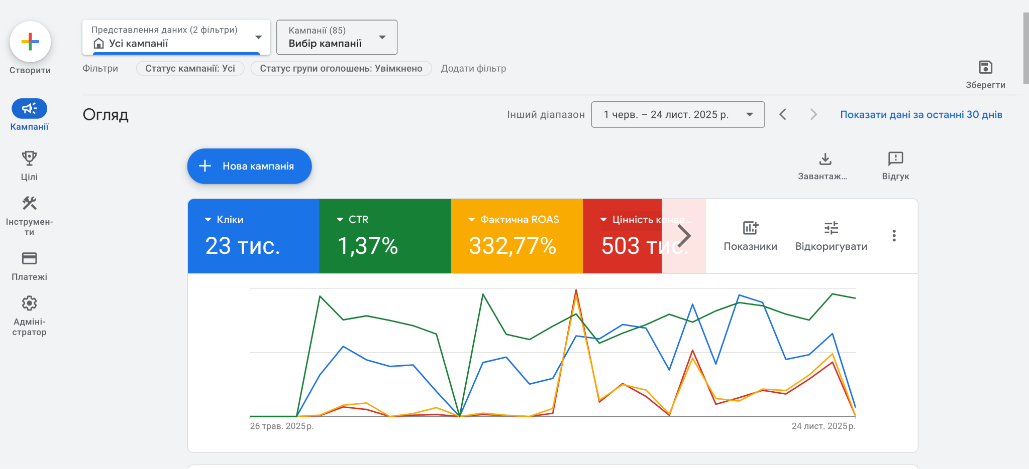 Google Ads - налаштування профіля