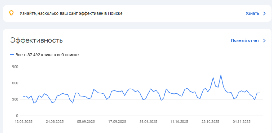 Google Search Console - безкоштовний інструмент від Google