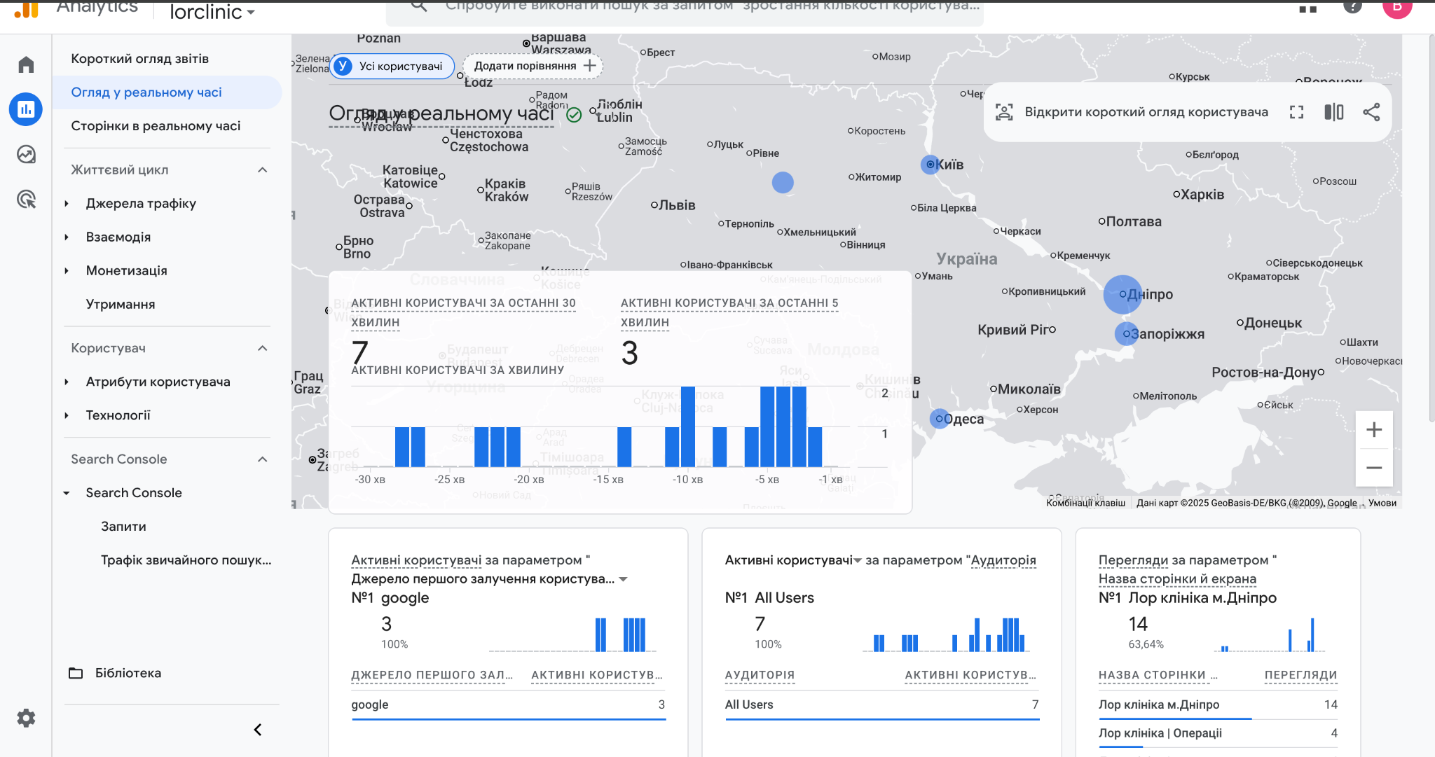 Налаштування аналітики