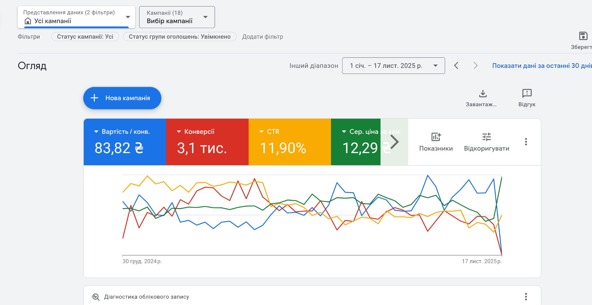 Результати проєкту