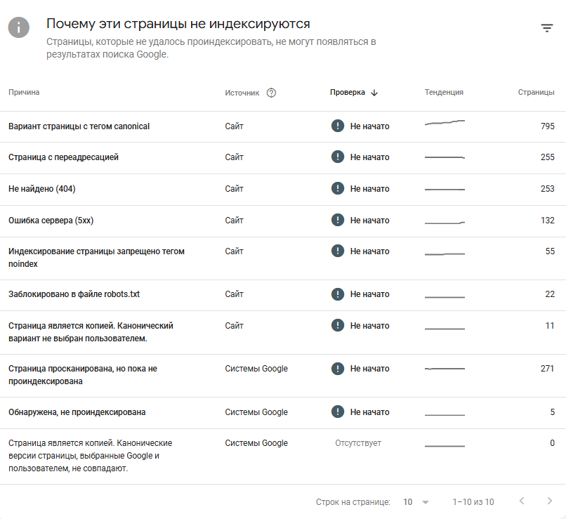 Индексация сайта - увеличиваем видимость 
