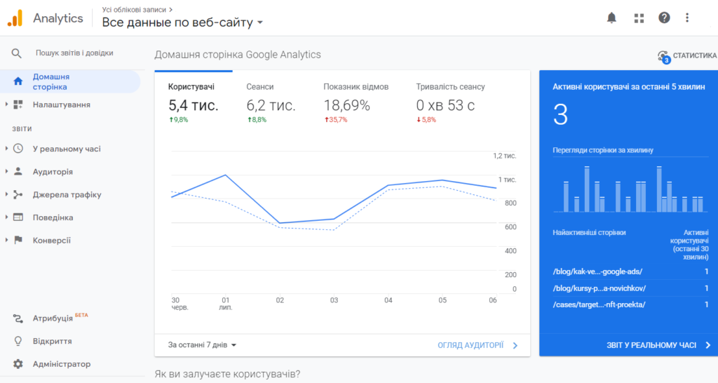Google Analytics 4 – інструмент для відстеження даних та поведінки на сайті