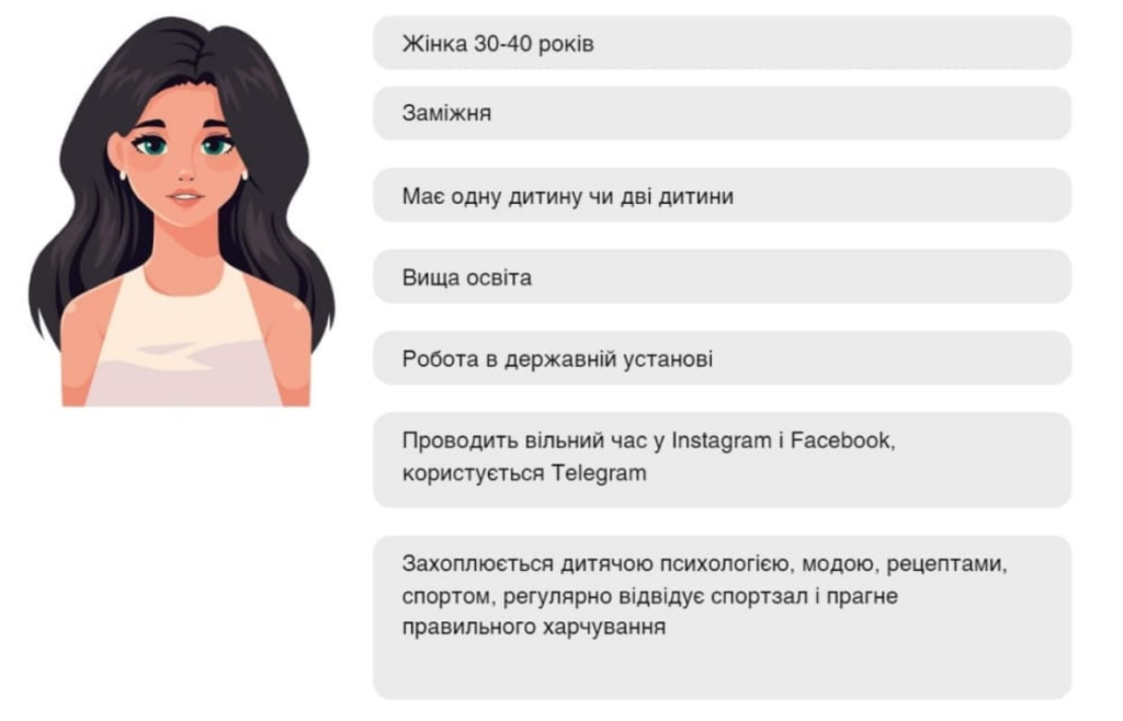 Готовий портрет цільової аудиторії