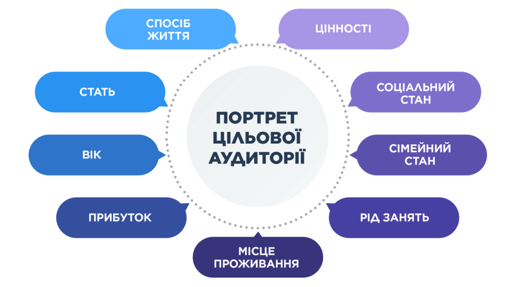 Как создать эффективный портрет целевой аудитории