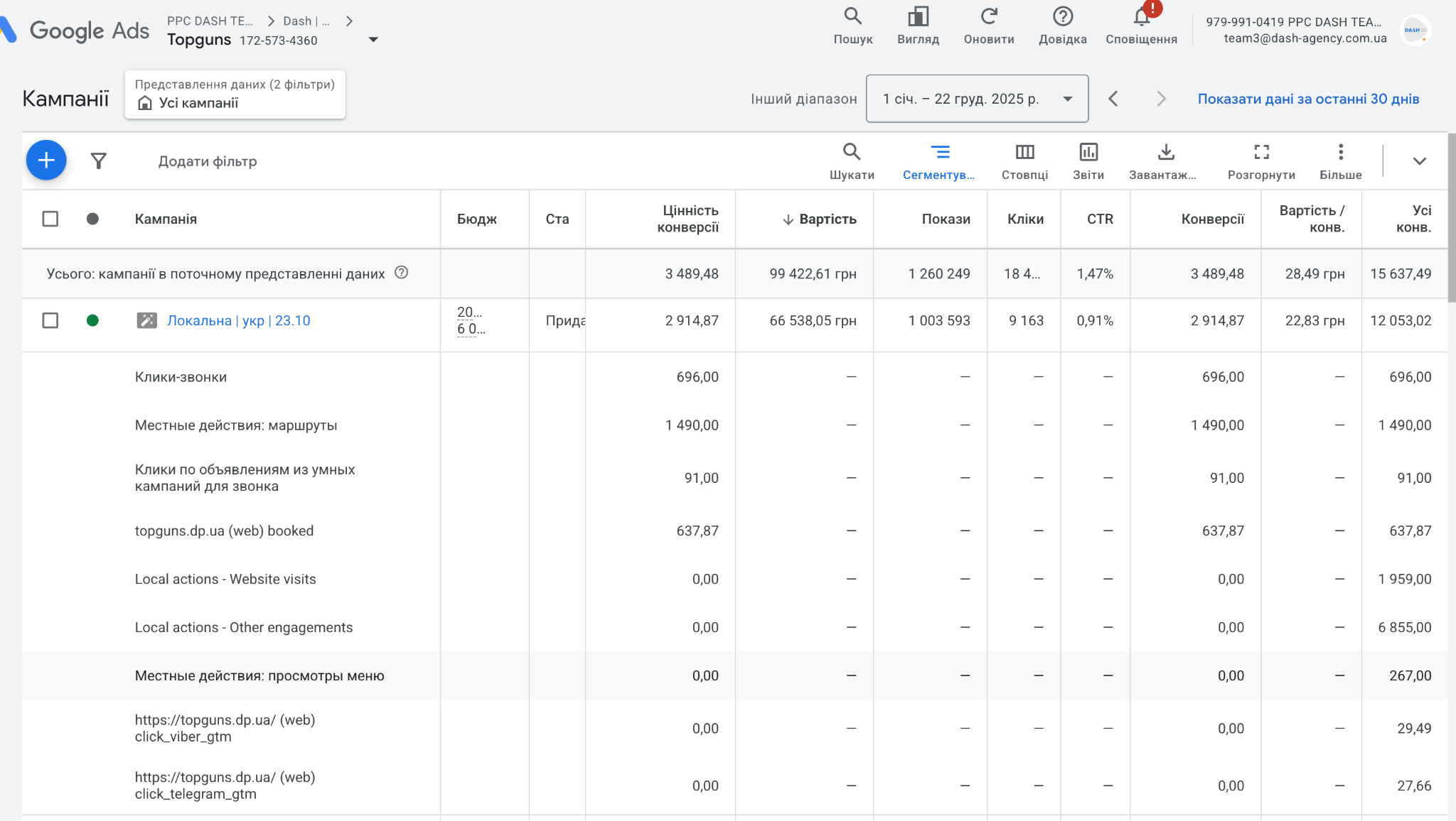 Результати (цифри) після