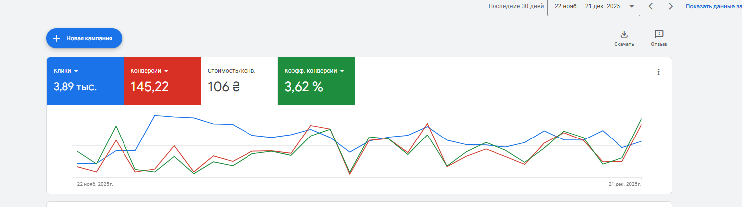 Результати за 30 днів
