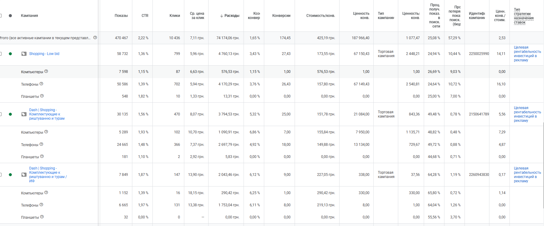 Скрін результати кампанії 2