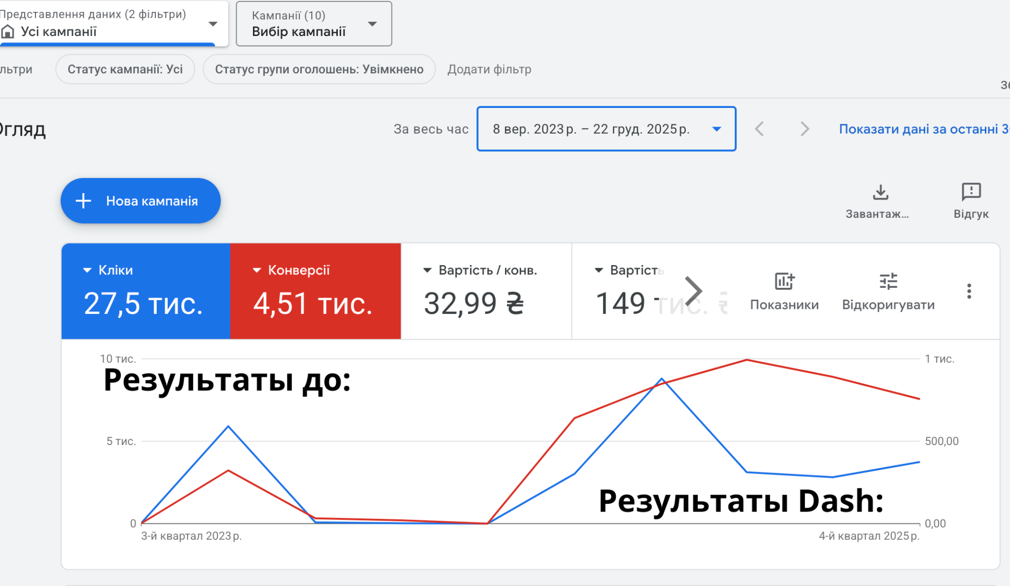Результати до/Результати Dash