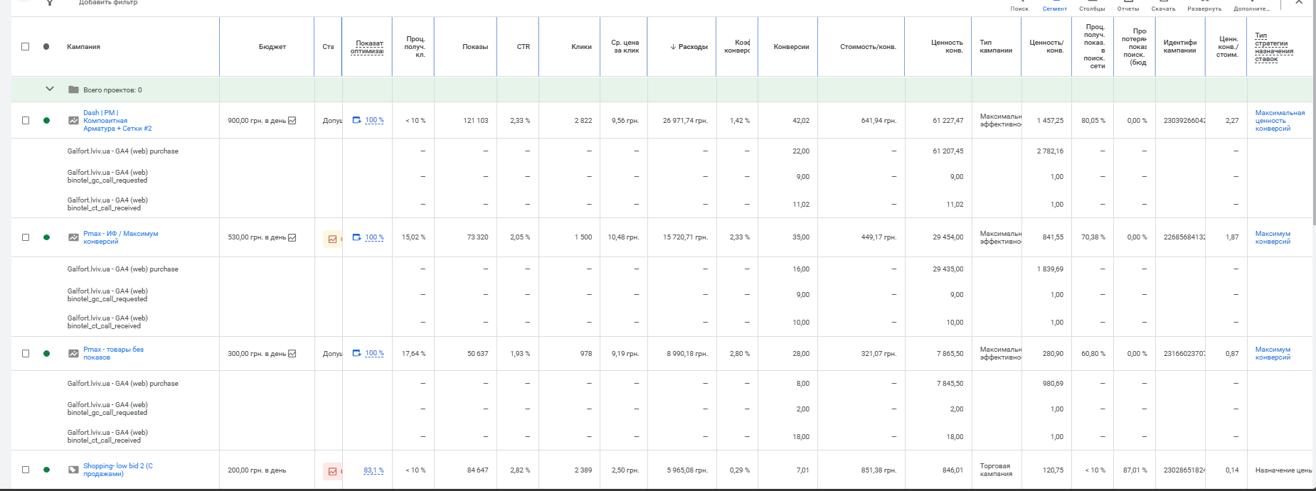 Скрін результати кампанії