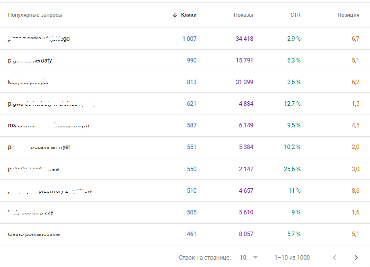 Результати проєкту