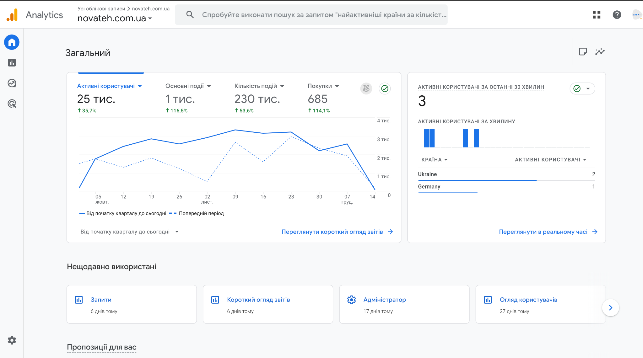 Аналитика и техническая база