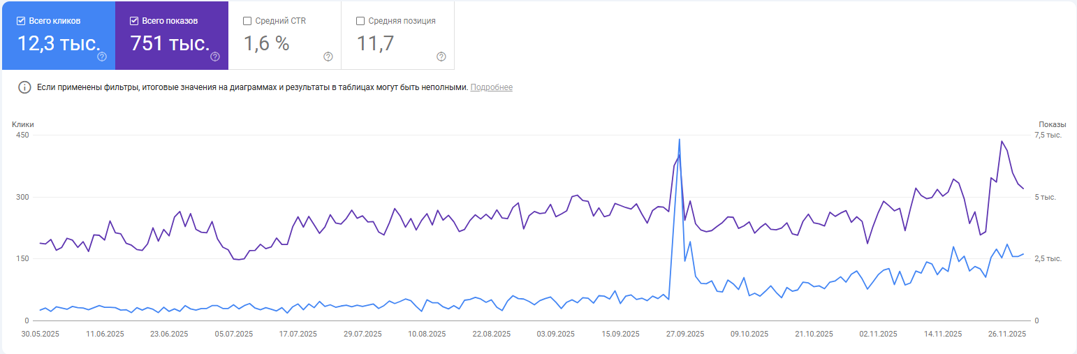 Сторінки інтернет-магазину