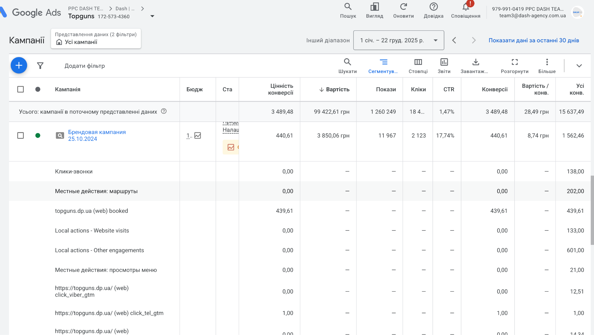 Результати (цифри) до
