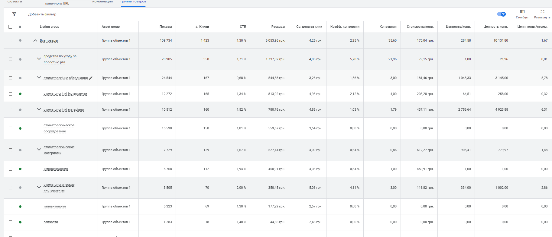 Скрін результати кампанії 2
