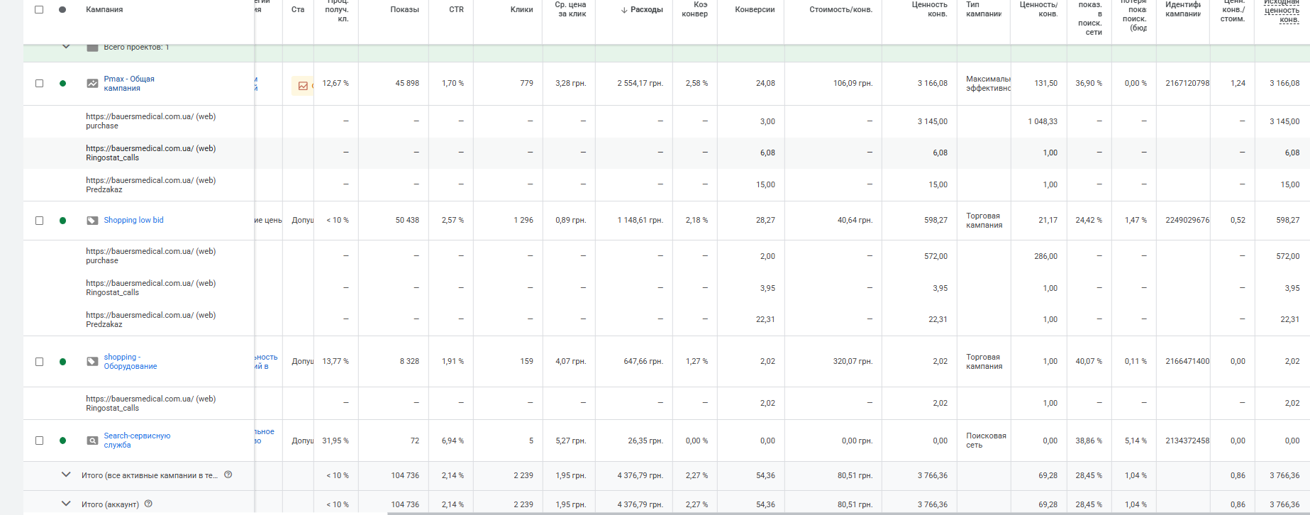 Скрин результаты кампании