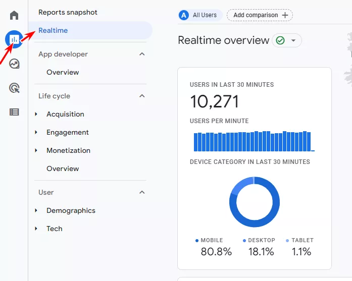 Система відстеження ключових метрик