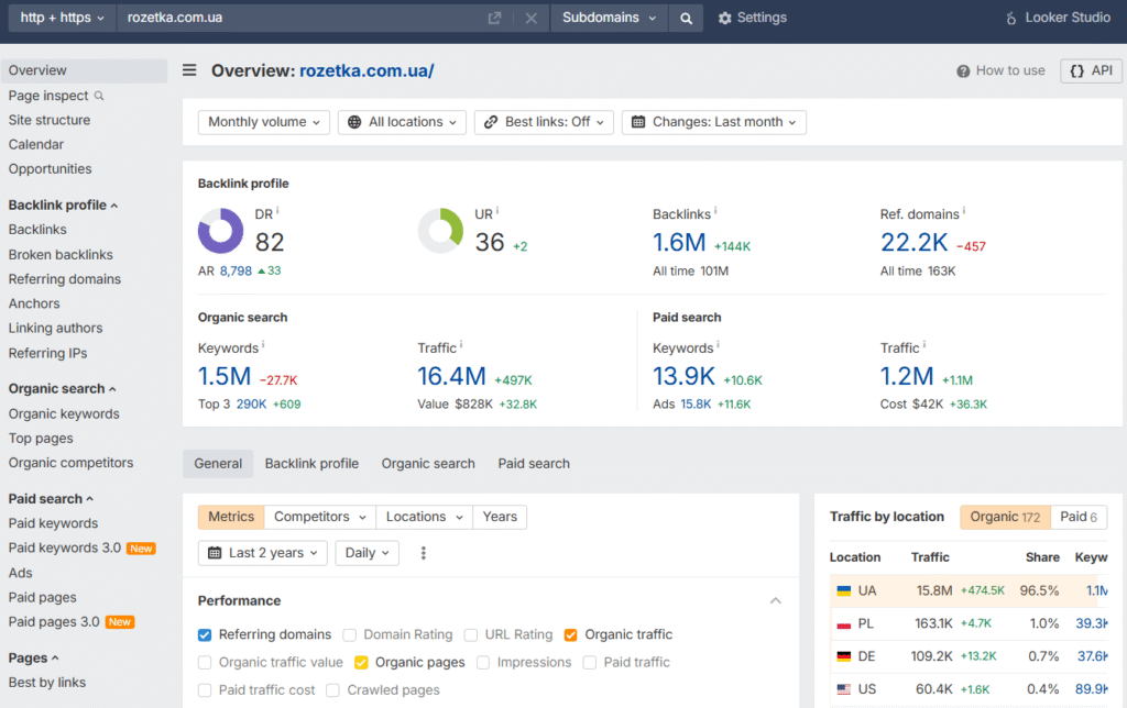 Ahrefs – сайт №1 для анализа бэклинков