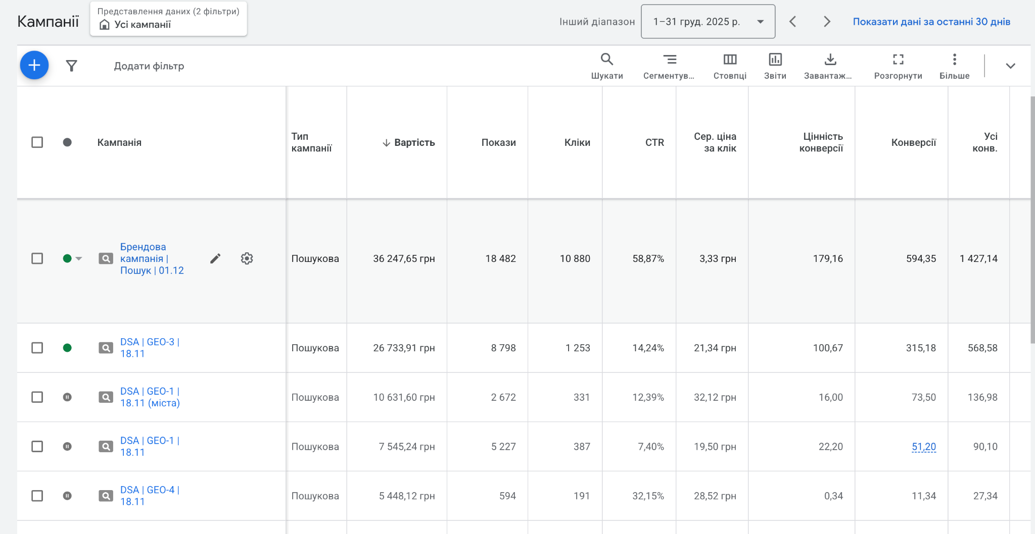 DSA-кампанії