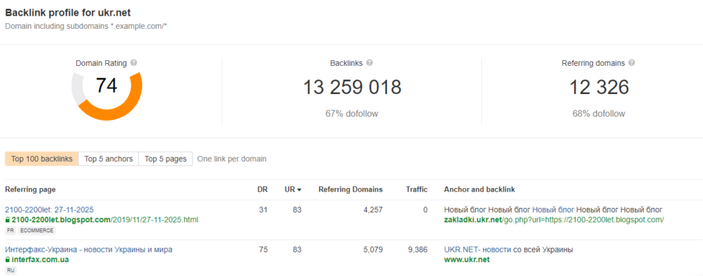 Анализ бэклинков сайта
