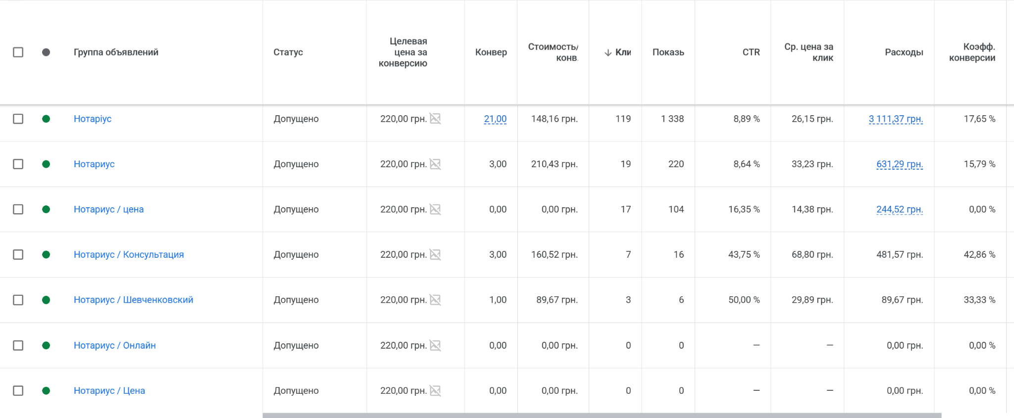 Общая поисковая кампания