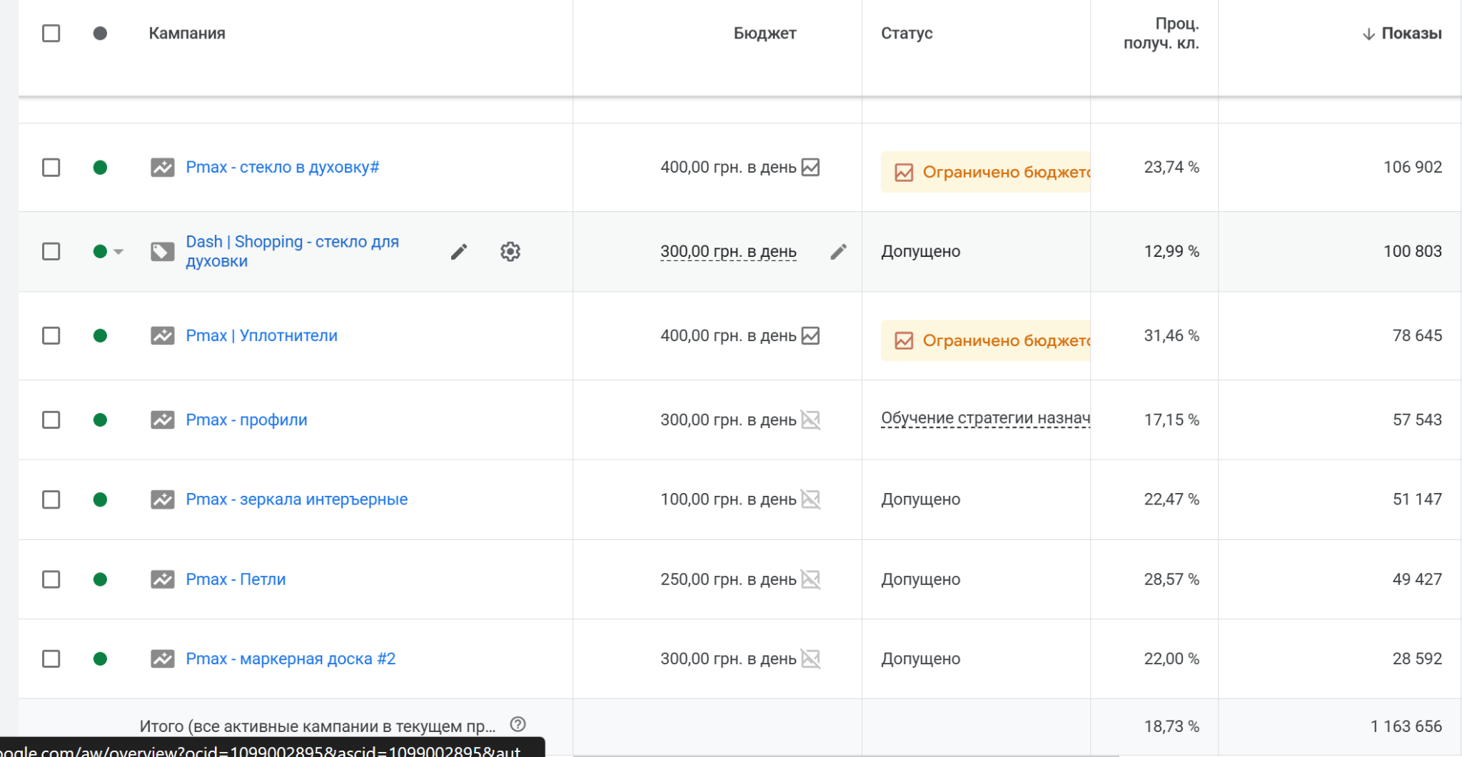 Performance Max и торговые кампании