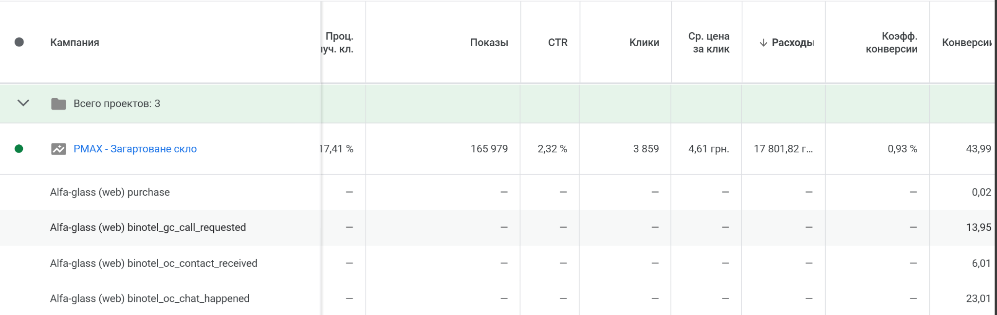 Отслеживание конверсий