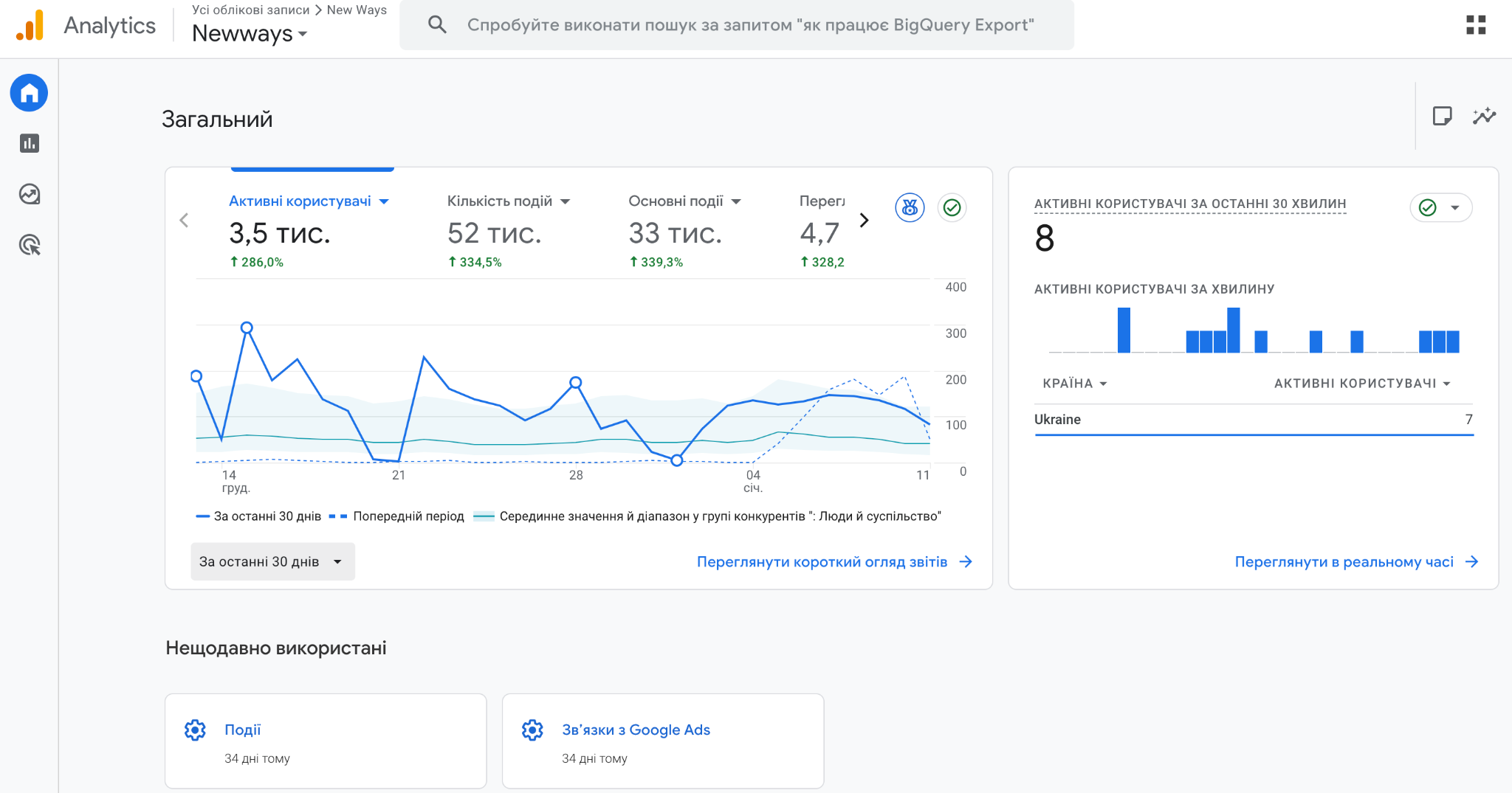 Підготовка та запуск рекламної кампанії