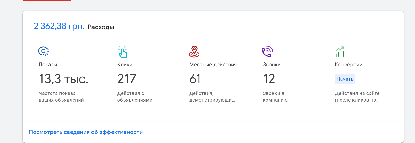 Расходы и результаты умной кампании Google Ads