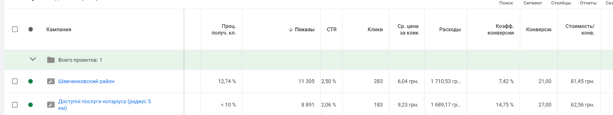 Умная кампания (Local / Performance)