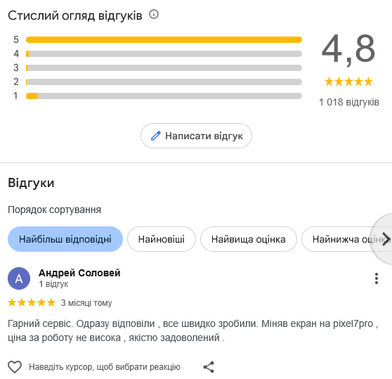 Рейтинг и отзывы в Google Maps