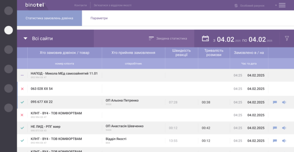 Віртуальна АТС Binotel