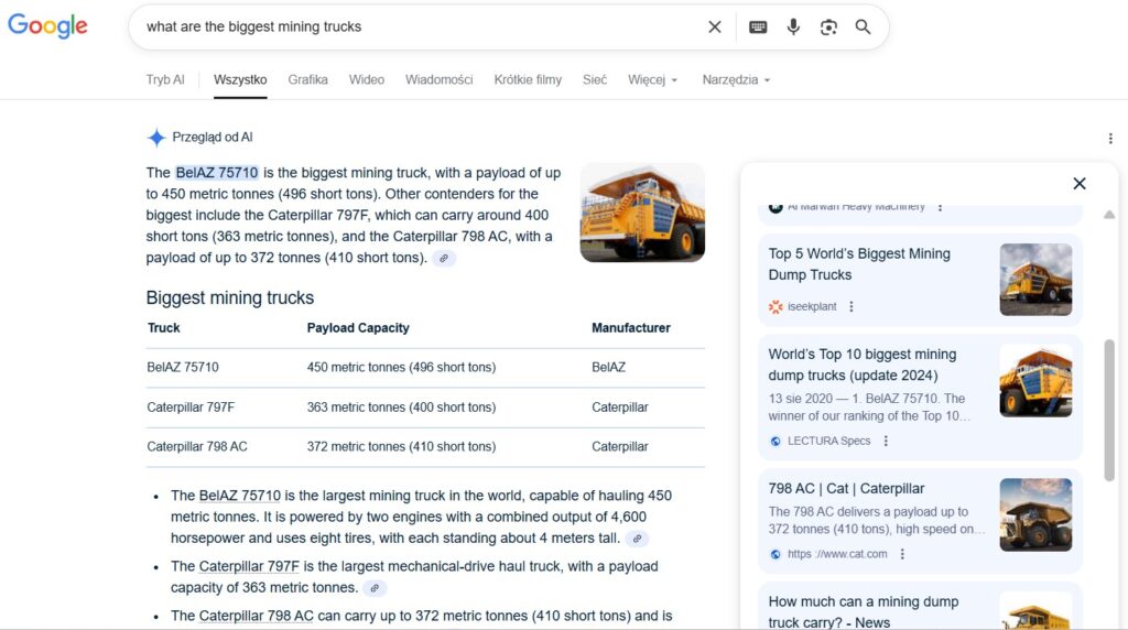 Унікальний контент AI Overviews 