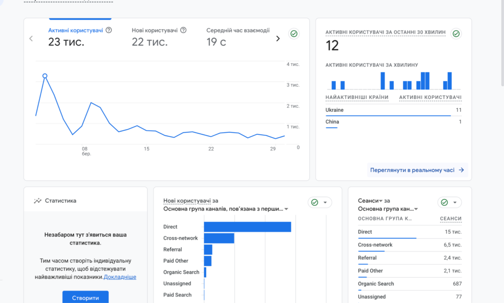 Аналитика поведения пользователей и ценности клиента