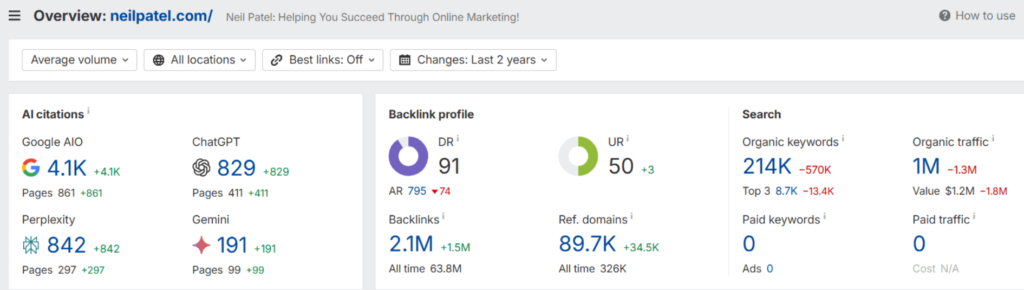 Аналитика AI citations и поисковой видимости сайта