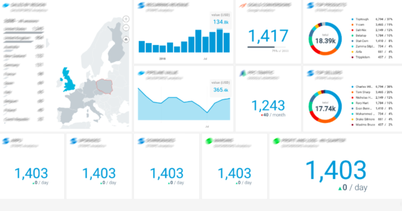 Аналітика, відстеження та атрибуція