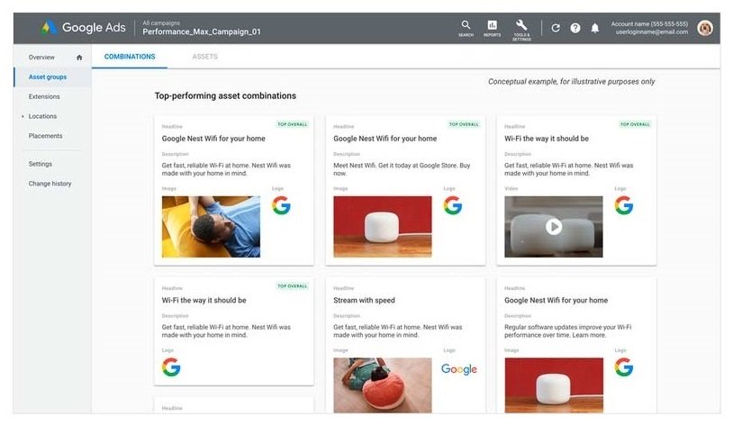 Как работает Performance Max (простыми словами)
