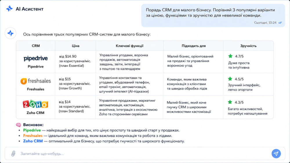 Порівняння CRM-систем в AI-асистенті без переходу на сайт 