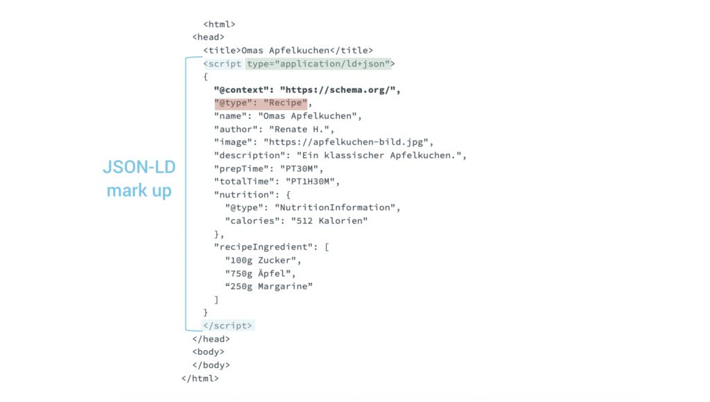 Приклад JSON-LD мікророзмітки в HTML-коді сторінки 