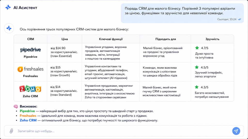 Сравнение CRM-систем в AI-ассистенте без перехода на сайт