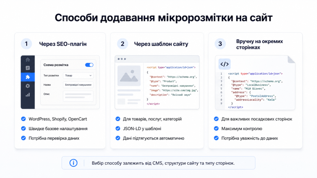Способи додавання мікророзмітки на сайт 